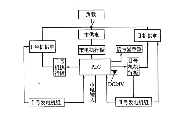 發(fā)電機交流主回路框圖.png