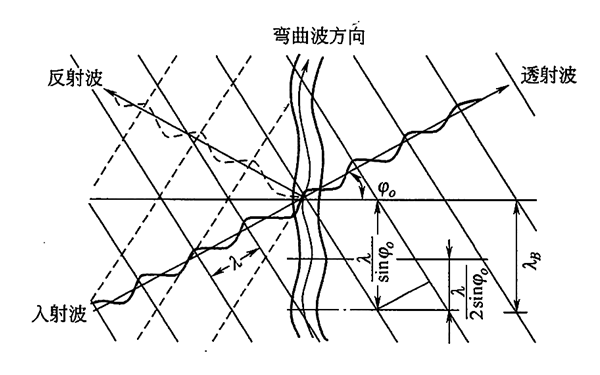 發(fā)電機(jī)波的吻合條件.png