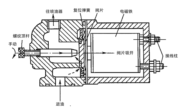 發(fā)電機(jī)電磁式斷油閥的結(jié)構(gòu)示意.png