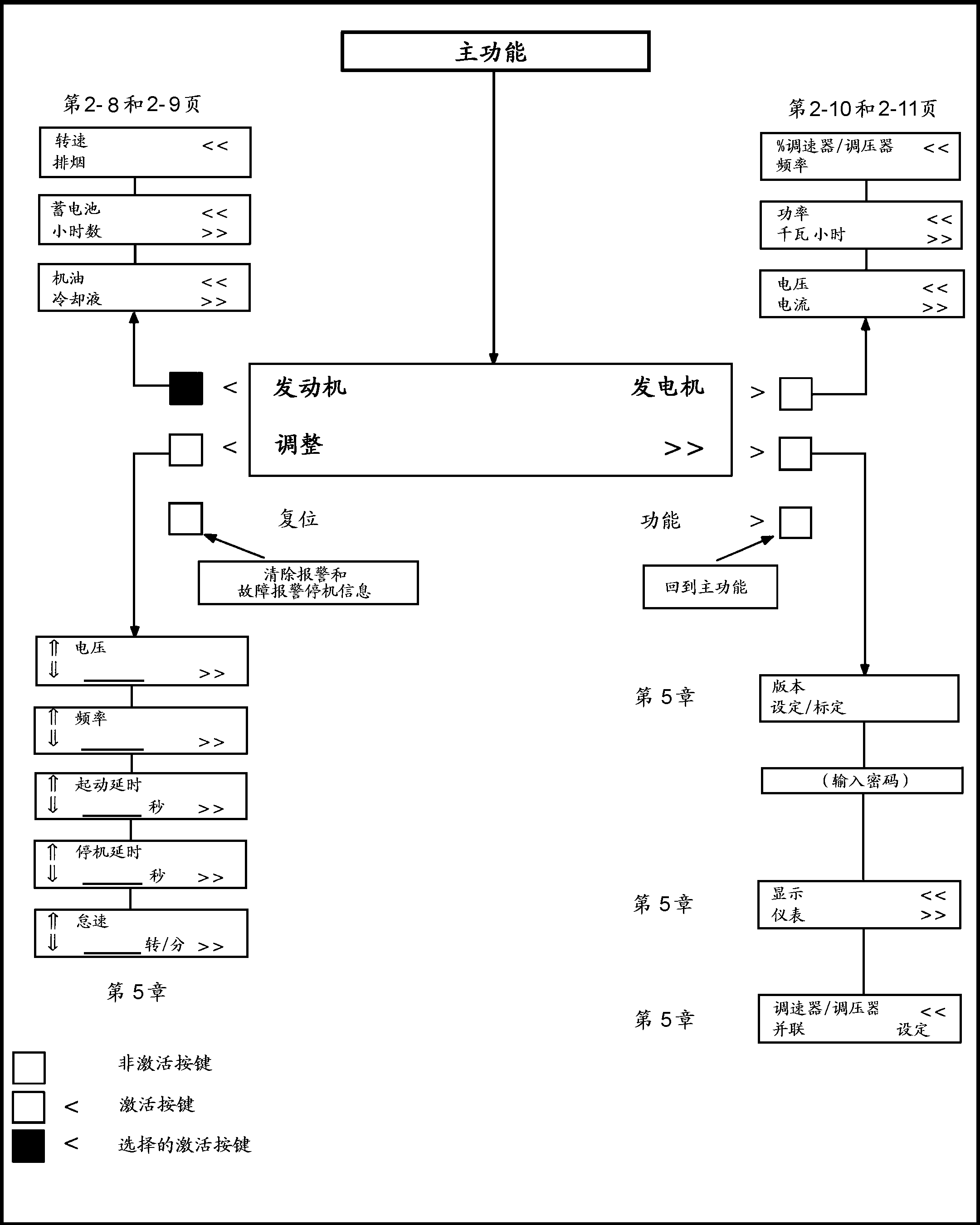 康明斯控制器 (10).png