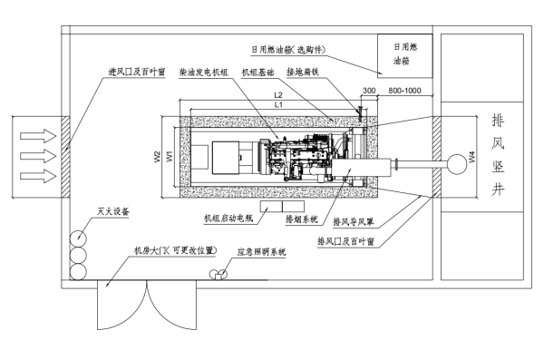 開架式柴油發(fā)電機組機房布置平面圖.png