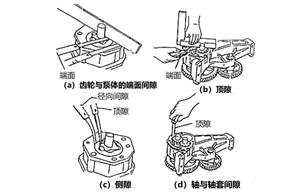 機油泵內部易泄漏間隙示意圖.png