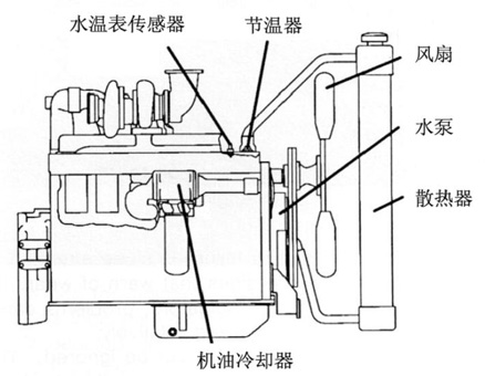 柴油發(fā)電機(jī)組冷卻系統(tǒng)組成部分.png