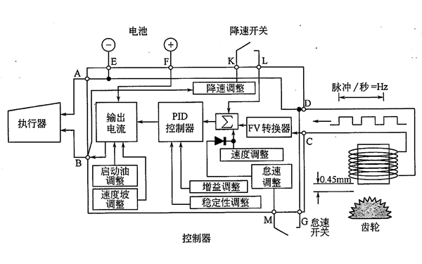 發(fā)電機(jī)速度控制器配線示意.png