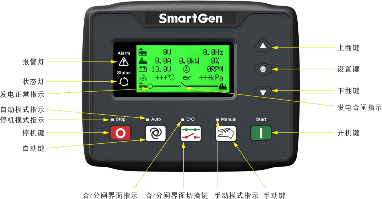 HGM4100L眾智發(fā)電機(jī)組控制器.png