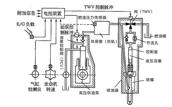 發(fā)電機(jī)電控共軌噴油系統(tǒng)（ECD-U2）.png