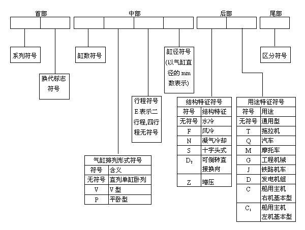 柴油發(fā)電機(jī)組型號編制及含義.png