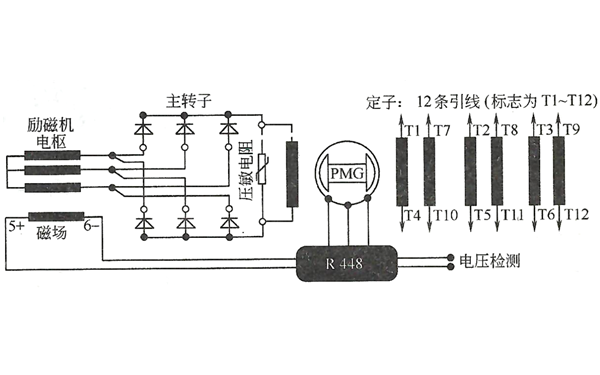 發(fā)電機R448 PMG永磁勵磁系統(tǒng).png