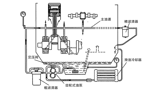 發(fā)電機濕曲軸箱式潤滑系統(tǒng).png