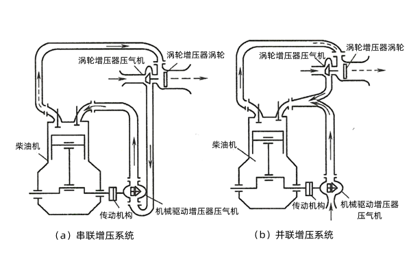 發(fā)電機(jī)復(fù)合增壓系統(tǒng).png