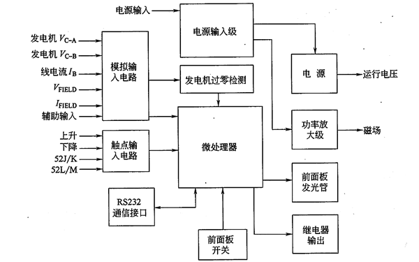 發(fā)電機DVR2000E的功能框圖.png