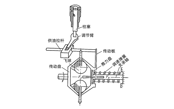 發(fā)電機(jī)調(diào)速器原理.png