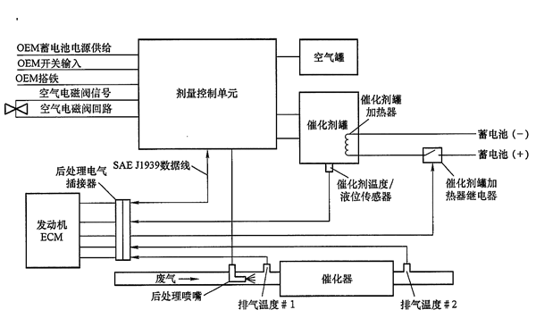 發(fā)電機(jī)催化器后處理控制系統(tǒng).png