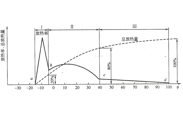 發(fā)電機(jī)放熱規(guī)律.png