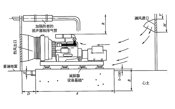 單臺(tái)發(fā)電機(jī)組的安裝布置圖.png