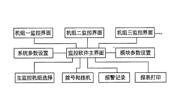 發(fā)電機監(jiān)控功能框圖.png