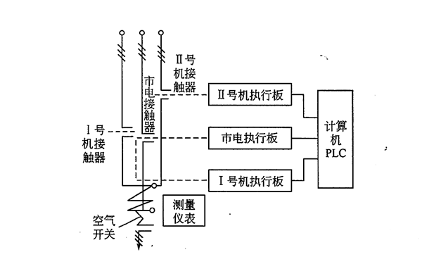 發(fā)電機控制回路框圖.png