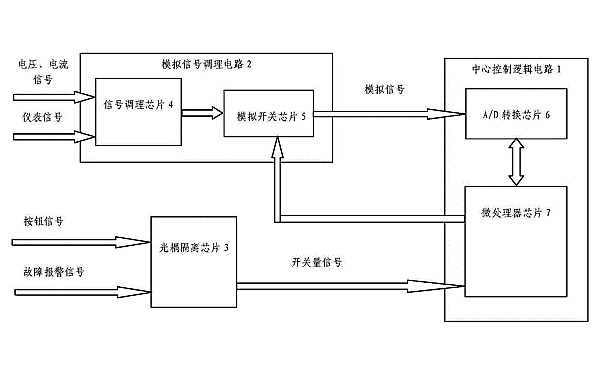 柴油發(fā)電機保護系統(tǒng)信號采集框圖.png